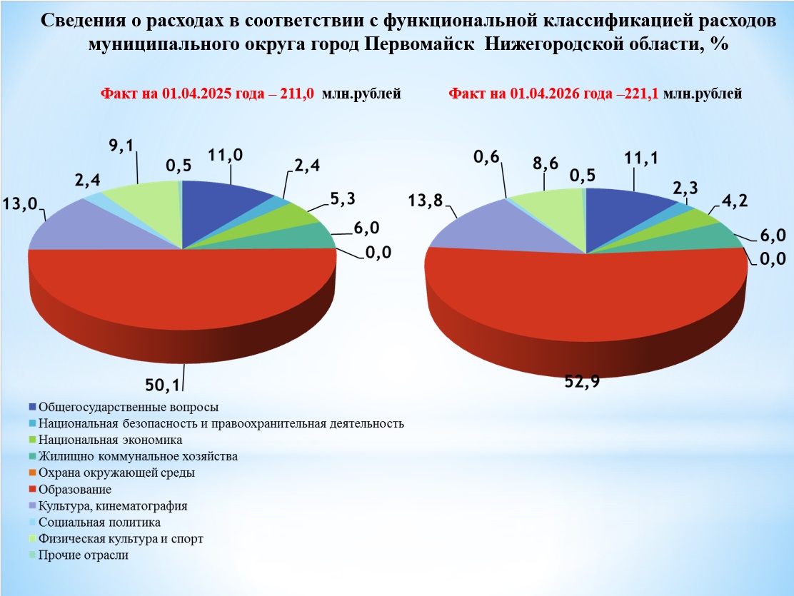 /upload/uf/e6d/w4p6h5v9zczb4ijtc81ho062kzee72b9/расходы апрель.jpg